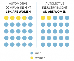 Diversity Inclusion You Broke The Glass Ceiling Now It S