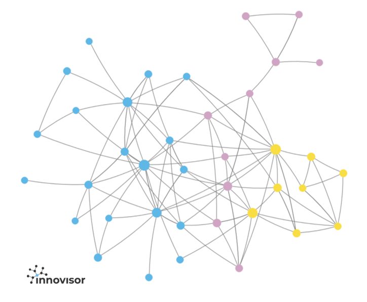 Plan B Needed. Restructuring Failed - Innovisor