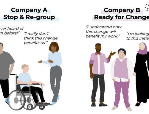 Ready or Re-group? – The Story of Two Change Journeys